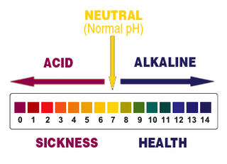 Alkalise to Thrive - KIKI Health